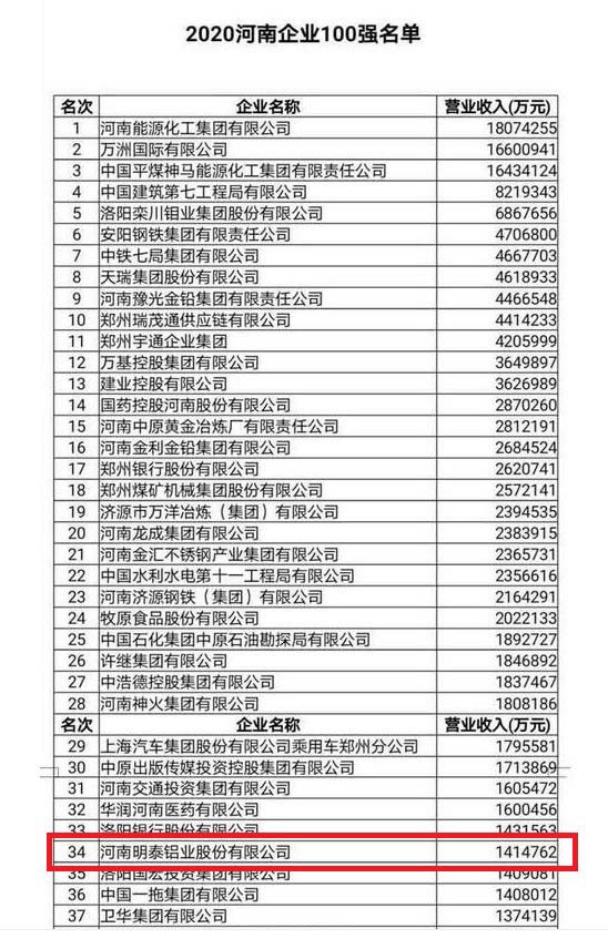 富易堂fyt铝业股份有限公司